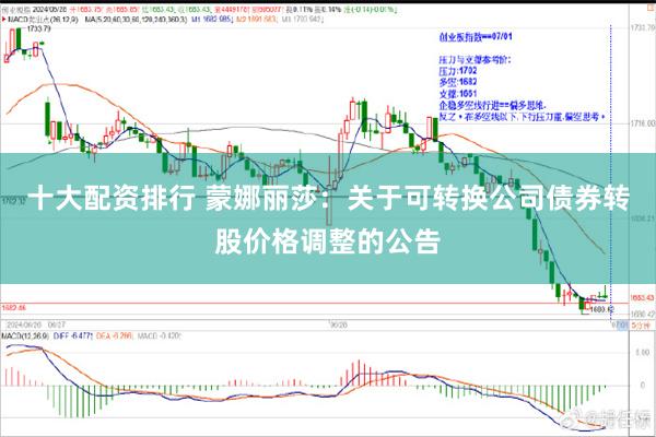 十大配资排行 蒙娜丽莎：关于可转换公司债券转股价格调整的公告