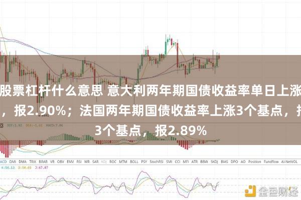 股票杠杆什么意思 意大利两年期国债收益率单日上涨3个基点，报2.90%；法国两年期国债收益率上涨3个基点，报2.89%