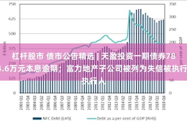 杠杆股市 债市公告精选 | 天盈投资一期债券7804.6万元本息逾期；富力地产子公司被列为失信被执行人