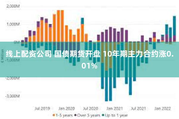 线上配资公司 国债期货开盘 10年期主力合约涨0.01%