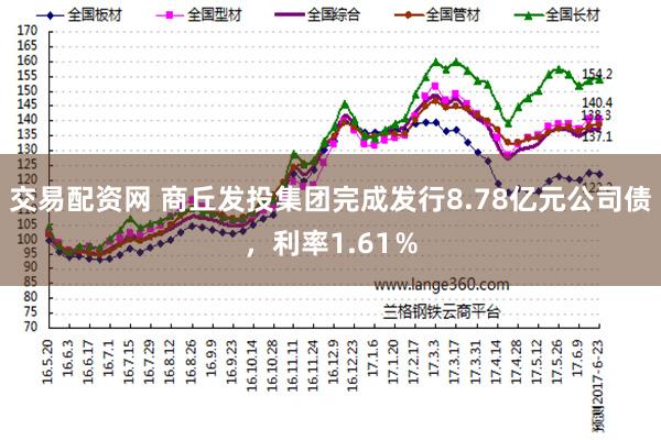 交易配资网 商丘发投集团完成发行8.78亿元公司债，利率1.61％