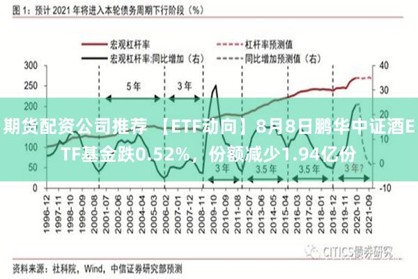 期货配资公司推荐 【ETF动向】8月8日鹏华中证酒ETF基金跌0.52%，份额减少1.94亿份