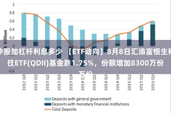 炒股加杠杆利息多少 【ETF动向】8月8日汇添富恒生科技ETF(QDII)基金跌1.75%，份额增加8300万份