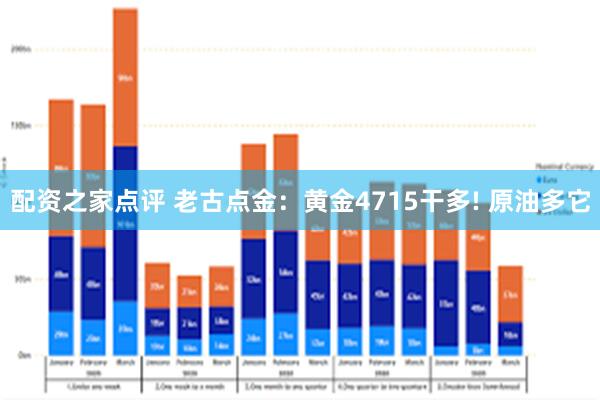 配资之家点评 老古点金：黄金4715干多! 原油多它