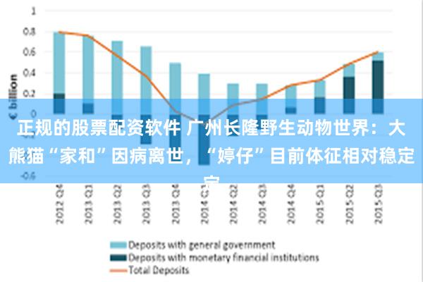 正规的股票配资软件 广州长隆野生动物世界：大熊猫“家和”因病离世，“婷仔”目前体征相对稳定