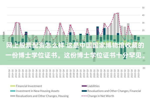 网上股票配资怎么样 这是中国国家博物馆收藏的一份博士学位证书。这份博士学位证书十分罕见。