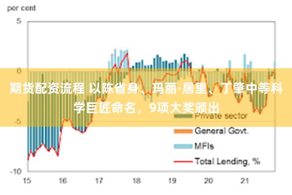 期货配资流程 以陈省身、玛丽·居里、丁肇中等科学巨匠命名，9项大奖颁出