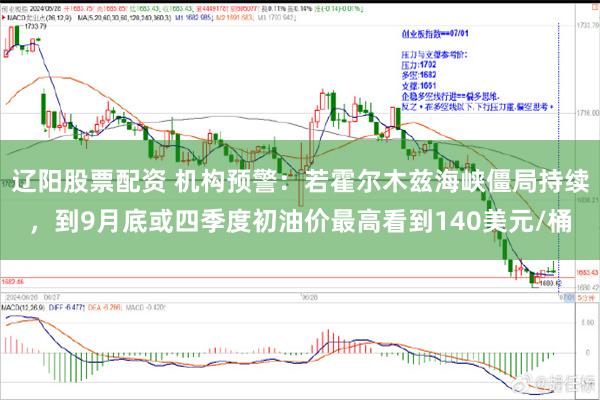 辽阳股票配资 机构预警：若霍尔木兹海峡僵局持续，到9月底或四季度初油价最高看到140美元/桶