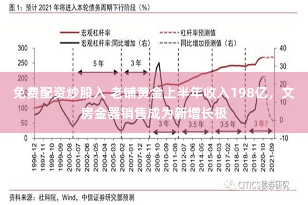 免费配资炒股入 老铺黄金上半年收入198亿，文房金器销售成为新增长极
