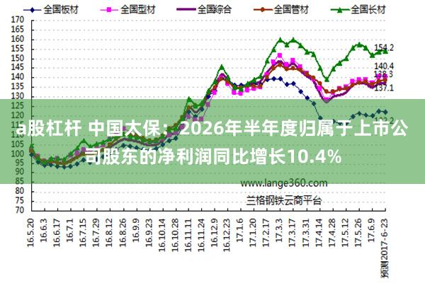 a股杠杆 中国太保：2026年半年度归属于上市公司股东的净利润同比增长10.4%