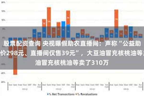 股票配资查询 央视曝假助农直播间：声称“公益助农”，“原价298元、直播间仅售39元”，大豆油冒充核桃油等卖了310万