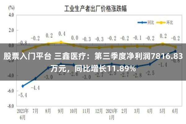 股票入门平台 三鑫医疗：第三季度净利润7816.83万元，同比增长11.89%